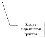 ������� 3: ����� ���������� ������