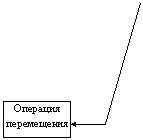 ������� 3: �������� �����������