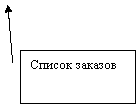 ������� 2: ������ �������