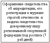 Блок-схема:
