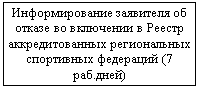 Блок-схема: