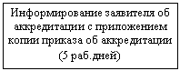 Блок-схема: