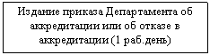 Блок-схема: