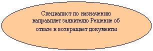 ����: