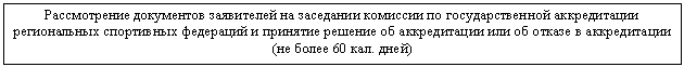 Блок-схема: