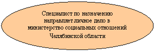 ����: