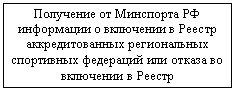 Блок-схема: