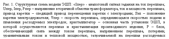 �������: