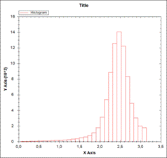 ��������: Histogram2
