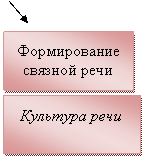 �������: ������������ ������� ����,�������: �������� ����