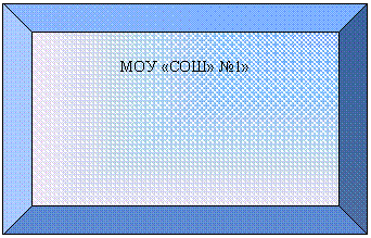 Багетная рамка: МОУ «СОШ» №1»