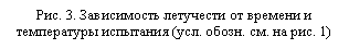 �������: