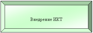 Багетная рамка: Внедрение ИКТ