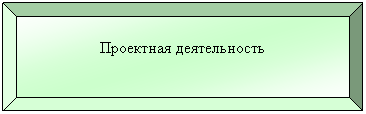 Багетная рамка: Проектная деятельность
