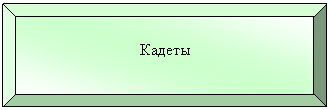 Багетная рамка: Кадеты