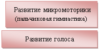 �������: �������� ������,�������: �������� ������������� 

(����������� ����������)

