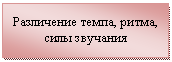 �������: ���������� �����, �����, ���� ��������