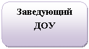����������� �������������: ���������� ���