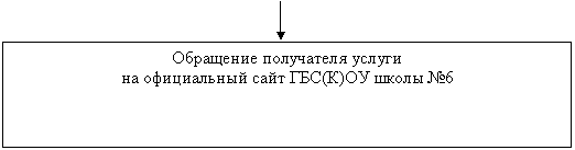 �������: ��������� ���������� ������

�� ����������� ���� ���(�)�� ����� �6



