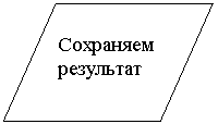 Параллелограмм: