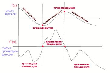 ЕГЭ по математике: задание В8