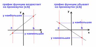 ЕГЭ по математике: задание B8