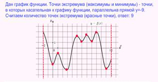 ЕГЭ по математике: задание В8