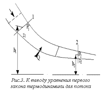 �������: