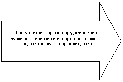 ������� ������: ����������� ������� � �������������� ��������� �������� � ������������ ������ �������� � ������ ����� ��������



