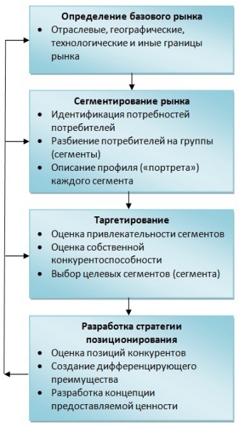 http://www.itlegalsolutions.com/sites/default/files/user_files/91/bezymyannyy3.jpg