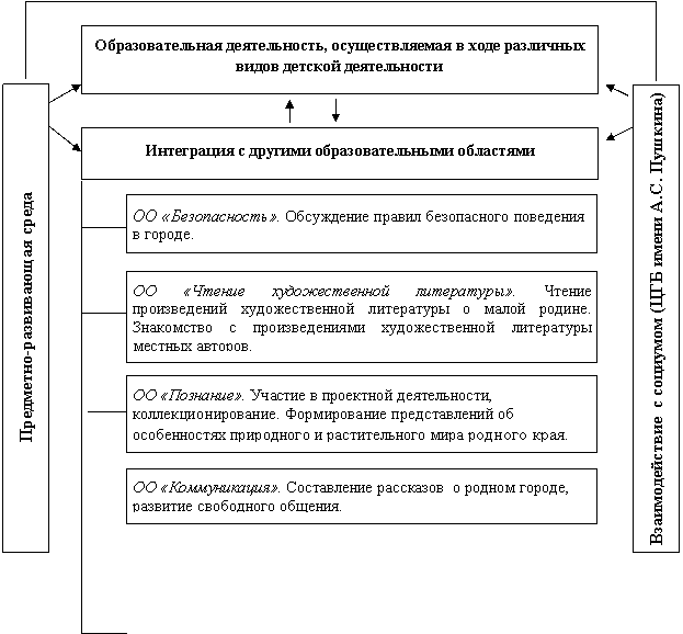 �������: ��������������� ������������, �������������� � ���� ��������� ����� ������� ������������,�������: ���������� � ������� ���������������� ���������,�������: �� «������������». ���������� ������ ����������� ��������� � ������.,�������: �� «������ <a title=