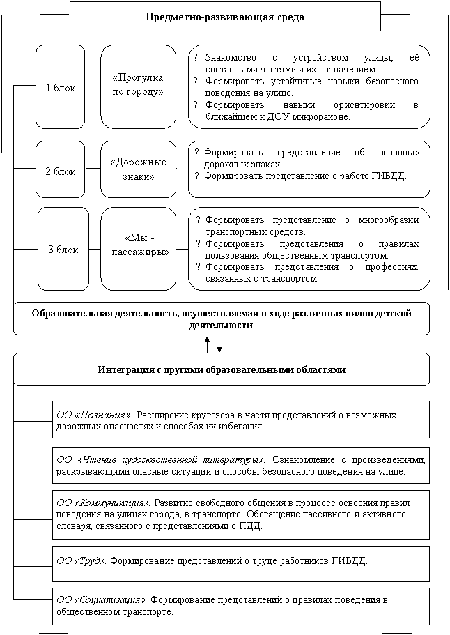 �������: �� «��������». ���������� ��������� � ����� ������������� � ��������� �������� ���������� � �������� �� ���������.,�������: �� «������ �������������� ����������». ������������ � ��������������, ������������� ������� �������� � ������� ����������� ��������� �� �����.,�������: �� «������������». �������� ���������� ������� � �������� �������� ������ ��������� �� ������ ������, � ����������. ���������� ���������� � ��������� �������, ���������� � ��������������� � ���.,�������: �� «����». ������������ ������������� � ����� ���������� <a title=