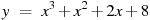 y~=~x^3+x^2+2x+8