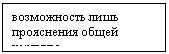 �������: ����������� ���� ���-������� ����� �������