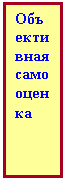 Подпись: Объективная самооценка