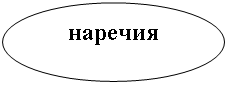 ����: �������