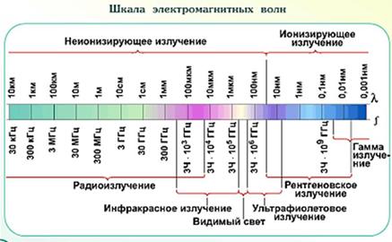 спектр эм волн.JPG