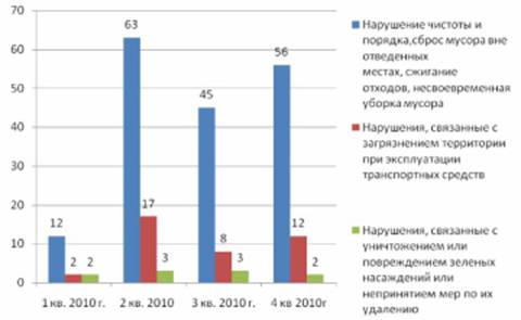 Описание: C:\Users\sovetova\Desktop\Экология. Готовые уроки\Закон на страже природы\\elements\11.jpg