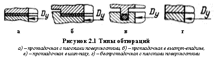 Подпись: