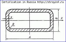 Сертификация персонала, продукции и услуг АНО МЦК