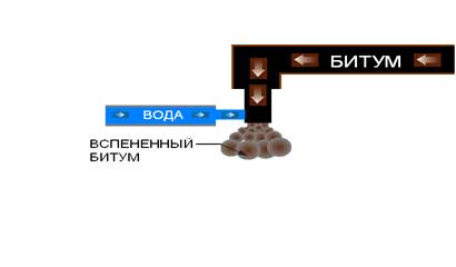 Описание: Описание: E:\Работа кИРИЛЛ\теплый аб\Вспеневание.bmp