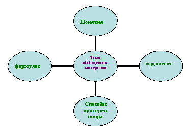 Радиальная диаграмма