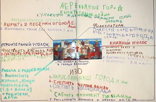 C:\Documents and Settings\12\��� ���������\��� �������\DSC03543.JPG