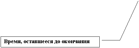 ������� 3: �����, ���������� �� ��������� �����