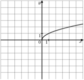 Описание: sqrt.eps