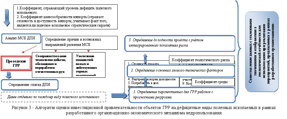 Скругленный прямоугольник: Сопоставление данных с эталонными значениями и отображение в геологиче-ской отчётности для использования при реализации мероприятий, предлагаемых в рамках разработанного организацион-но-экономического механизма
Сопоставление данных с эталонными значениями и отображение в геологиче-ской отчётности для использования при реализации мероприятий, предлагаемых в рамках организационно-экономического механизма