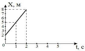 http://www.physics-regelman.com/high/Kinematics/1/1.png