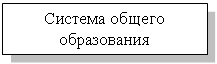 �������: ������� ������ �����������