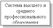�������: ������� ������� � �������� ����������������� �����������