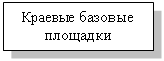 �������: ������� ������� �������� 